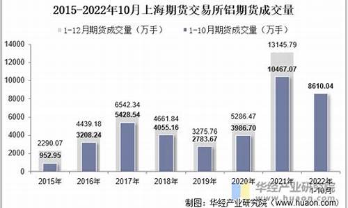 上海期货交易所成交量(上海期货交易所最新行情)_https://www.dcjwmf.com_上期能源_第1张
