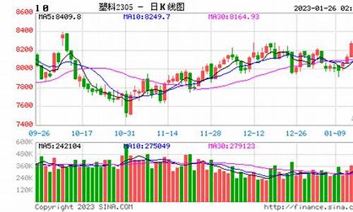 塑料期货行情实时行情(塑料期货行情走势)_https://www.dcjwmf.com_上期能源_第1张