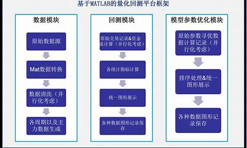 期货交易策略怎么回测(期货交易策略回测软件)_https://www.dcjwmf.com_中金所_第1张
