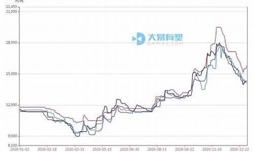 塑料期货行情分析图(塑料期货行情分析图最新)_https://www.dcjwmf.com_上期能源_第1张