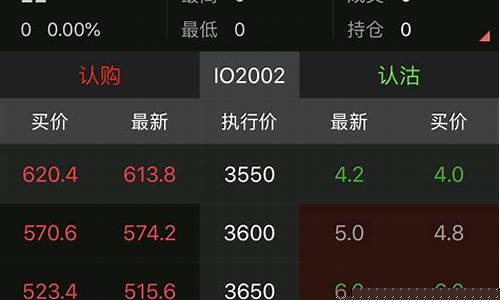 有股指期货行情的软件(股指期货app十大排行榜)_https://www.dcjwmf.com_广期所_第1张