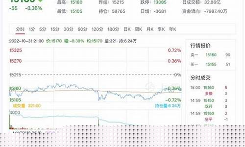 嘉兴沪铅期货交易选什么平台(沪铅期货价格实时行情)_https://www.dcjwmf.com_上期所_第1张
