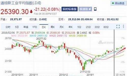 美期货指行情(美国期货指数走势)_https://www.dcjwmf.com_郑商所_第1张