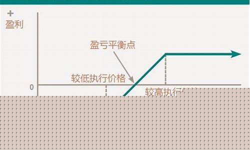 期货交易策略组合(期货交易策略在线阅读)_https://www.dcjwmf.com_上期所_第1张