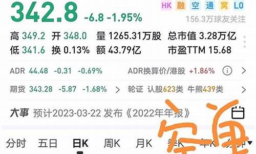大佬怎么看待期货行情走势(怎么看待期货行业)_https://www.dcjwmf.com_郑商所_第1张