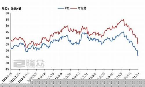 期货原油化工行情(期货原油走势图)_https://www.dcjwmf.com_上期所_第1张