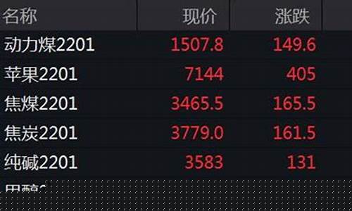 焦煤期货交易费调整(焦煤期货手续费多少钱一手)_https://www.dcjwmf.com_上期所_第1张