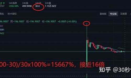 期货交易每天涨幅最高(期货交易涨幅怎么计算的)_https://www.dcjwmf.com_大商所_第1张