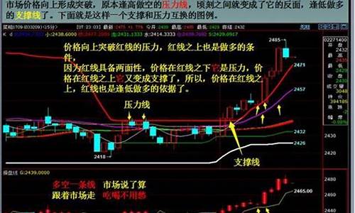 期货交易中长线系统分享(期货长线交易系统有哪些)_https://www.dcjwmf.com_大商所_第1张