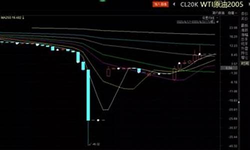 原油期货交易所WTI(上海原油期货交易所)_https://www.dcjwmf.com_上期所_第1张