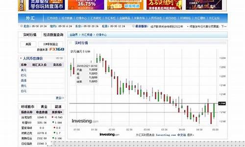 外汇价格期货实时行情(外汇期货市场汇率报价)_https://www.dcjwmf.com_上期所_第1张