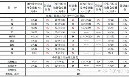 期货交易风控参数(期货交易风控岗)_https://www.dcjwmf.com_郑商所_第1张