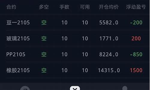 期货交易测试题多少分合格(期货考试80分)_https://www.dcjwmf.com_上期能源_第1张