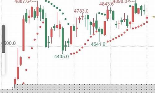 股指期货交易佣金计算(股指期货的交易手续费)_https://www.dcjwmf.com_大商所_第1张