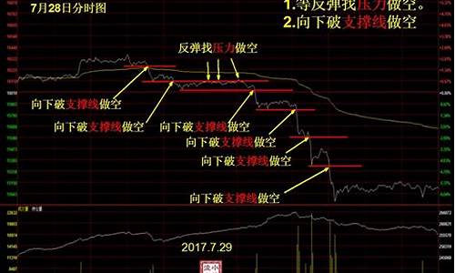 期货交易大师转折点(期货交易大神)_https://www.dcjwmf.com_郑商所_第1张