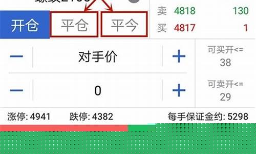 期货交易平今仓是什么意思(期货 平今仓)_https://www.dcjwmf.com_中金所_第1张