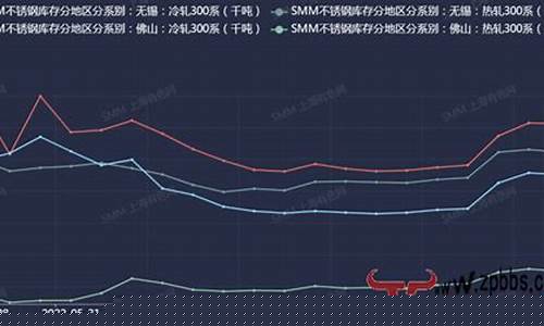 沪镍材实时期货行情(沪镍期货行情最新新浪网)_https://www.dcjwmf.com_广期所_第1张
