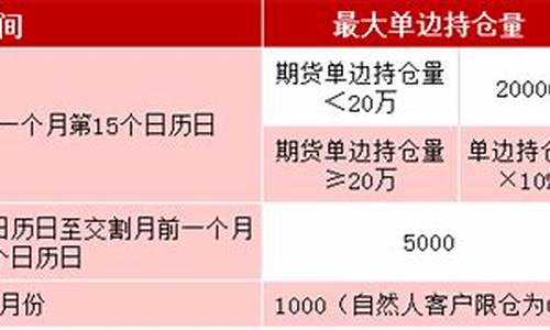 玻璃期货交易持仓限额(玻璃期货成交量)_https://www.dcjwmf.com_上期所_第1张