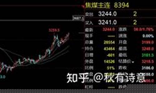 期货煤炭交易行情(煤炭期货市场)_https://www.dcjwmf.com_上期能源_第1张