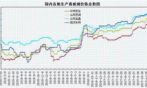 玻璃期货行情走势新浪(玻璃期货行情走势新浪财经网)_https://www.dcjwmf.com_广期所_第1张
