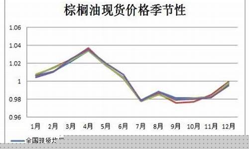 油脂期货最新预判行情今天(油脂期货最新预判行情今天)_https://www.dcjwmf.com_中金所_第1张