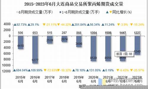 聚丙烯期货交易比例(聚丙烯期货价格金投网)_https://www.dcjwmf.com_上期能源_第1张