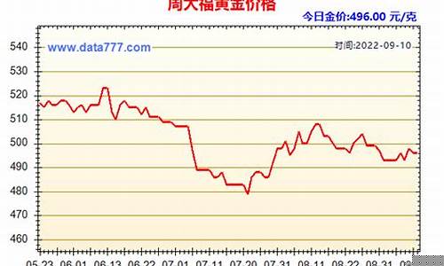 期货金价最新行情(金价期货最新行情走势图)_https://www.dcjwmf.com_郑商所_第1张