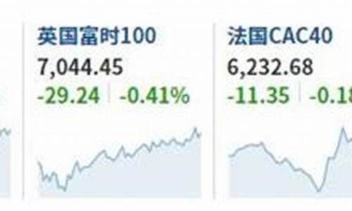 美股股指期货行情实时行情最新(最新美国股指期货行情)_https://www.dcjwmf.com_大商所_第1张