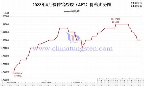 浙江钨矿期货行情走势图(浙江钨矿期货行情走势图分析)_https://www.dcjwmf.com_大商所_第1张