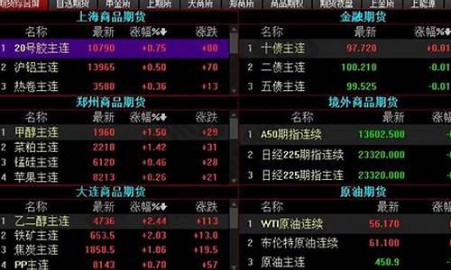 期货交易大神高手(期货高手1)_https://www.dcjwmf.com_中金所_第1张
