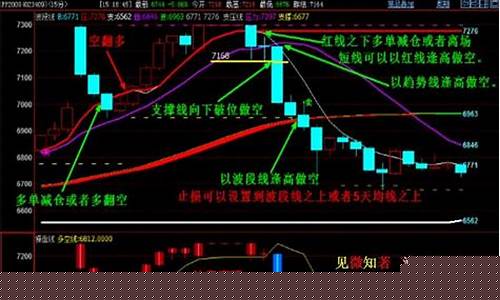 期货交易如何实现复利交割(期货交易如何实现复利交割)_https://www.dcjwmf.com_上期所_第1张
