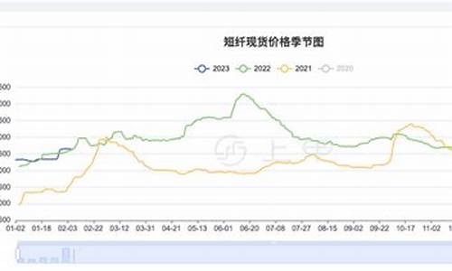 舟山短纤期货行情走势(金投网短纤期货行情)_https://www.dcjwmf.com_上期所_第1张