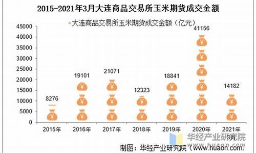 玉米期货交易权限(玉米期货交易技巧)_https://www.dcjwmf.com_广期所_第1张