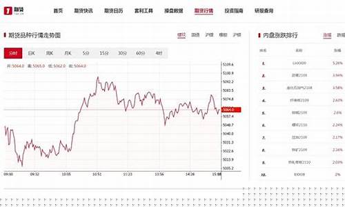 国际期货实时行情最新消息今天(国际期货指数今日行情)_https://www.dcjwmf.com_中金所_第1张