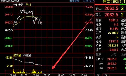 焦炭期货交易手续(焦炭期货交易手续费)_https://www.dcjwmf.com_中金所_第1张