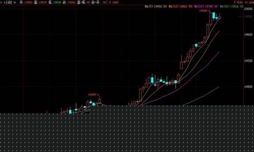 沪金期货交易盈利(沪金期货多少钱一个点)_https://www.dcjwmf.com_上期所_第1张