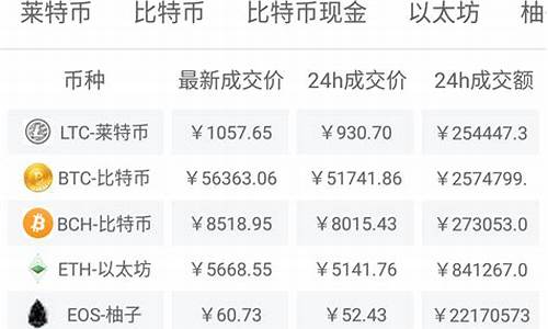 云储币价格今日行情期货(云储币是合法的吗)_https://www.dcjwmf.com_上期所_第1张