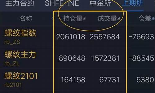 期货如何进入股市行情网(期货如何进入股市行情网站查询)_https://www.dcjwmf.com_郑商所_第1张