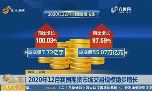 期货交易规模持续扩大(期货交易规模持续扩大说明什么)_https://www.dcjwmf.com_上期能源_第1张