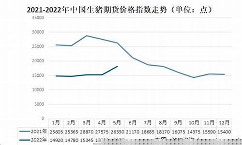 期货生猪5月份行情分析(期货生猪2201继续下跌)_https://www.dcjwmf.com_大商所_第1张