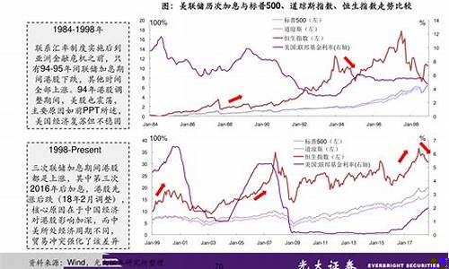 期货交易成长(期货交易成功之道)_https://www.dcjwmf.com_大商所_第1张