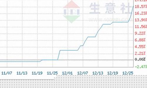 氯化铵期货实时行情图(氯化铵期货实时行情图表)_https://www.dcjwmf.com_郑商所_第1张