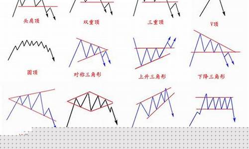 期货交易螺纹结构图解法(期货交易螺纹结构图解法视频)_https://www.dcjwmf.com_中金所_第1张