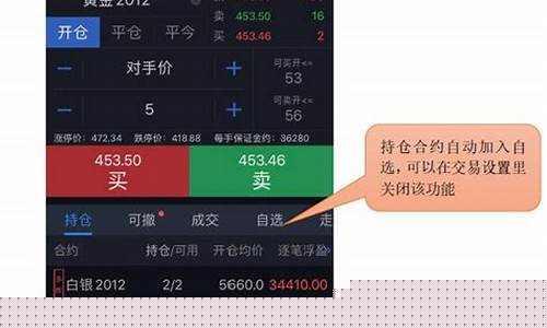 怎么买纽约期货交易平台(纽约期货交易所官网)_https://www.dcjwmf.com_上期所_第1张