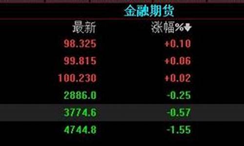 美国国债期货交易合约规模(美国国债期货价格怎么理解)_https://www.dcjwmf.com_中金所_第1张