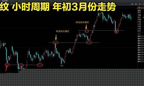 期货交易晒图技巧分析软件(100张图学会期货交易)_https://www.dcjwmf.com_上期所_第1张