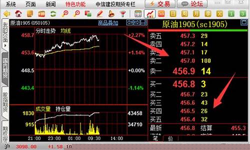 期货组合行情软件(期货行情 软件)_https://www.dcjwmf.com_中金所_第1张