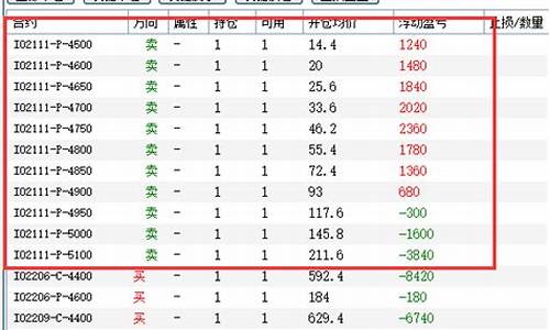 期货交易记录明细表怎么查找(期货交易明细查询)_https://www.dcjwmf.com_郑商所_第1张