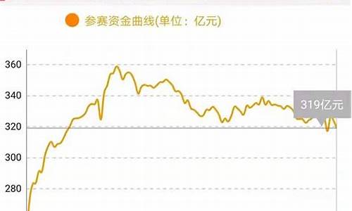 期货交易短线手续费怎么算(期货短线交易是什么意思)_https://www.dcjwmf.com_上期所_第1张
