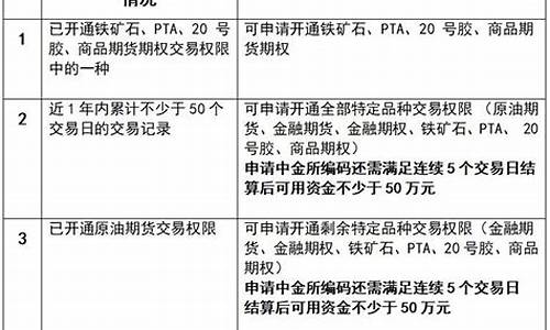 期货交易权限受限(期货交易受限是怎么回事)_https://www.dcjwmf.com_上期能源_第1张